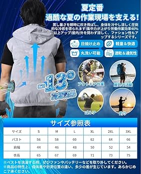 [Vezuoco]空調作業服 ファン【30V超高出力 30000mAh大容量 】 Amazon.co.jp: [Vezuoco]空調作業服 ファン【30V超高出力